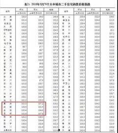 永善房价最新爆料